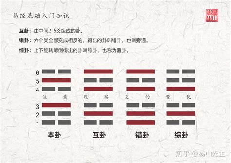 巽上巽下|周易第五十七卦：巽卦 巽为风 巽上巽下